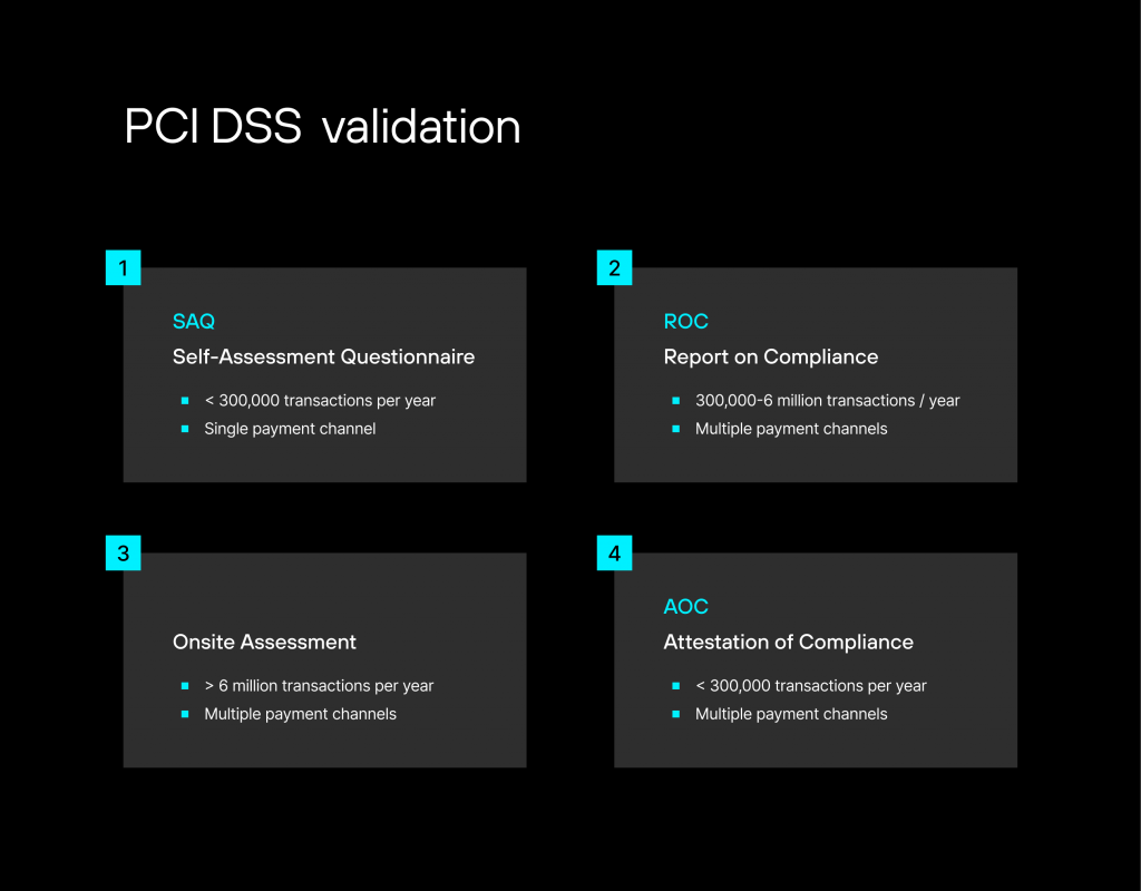 pci dss requirements validation chart