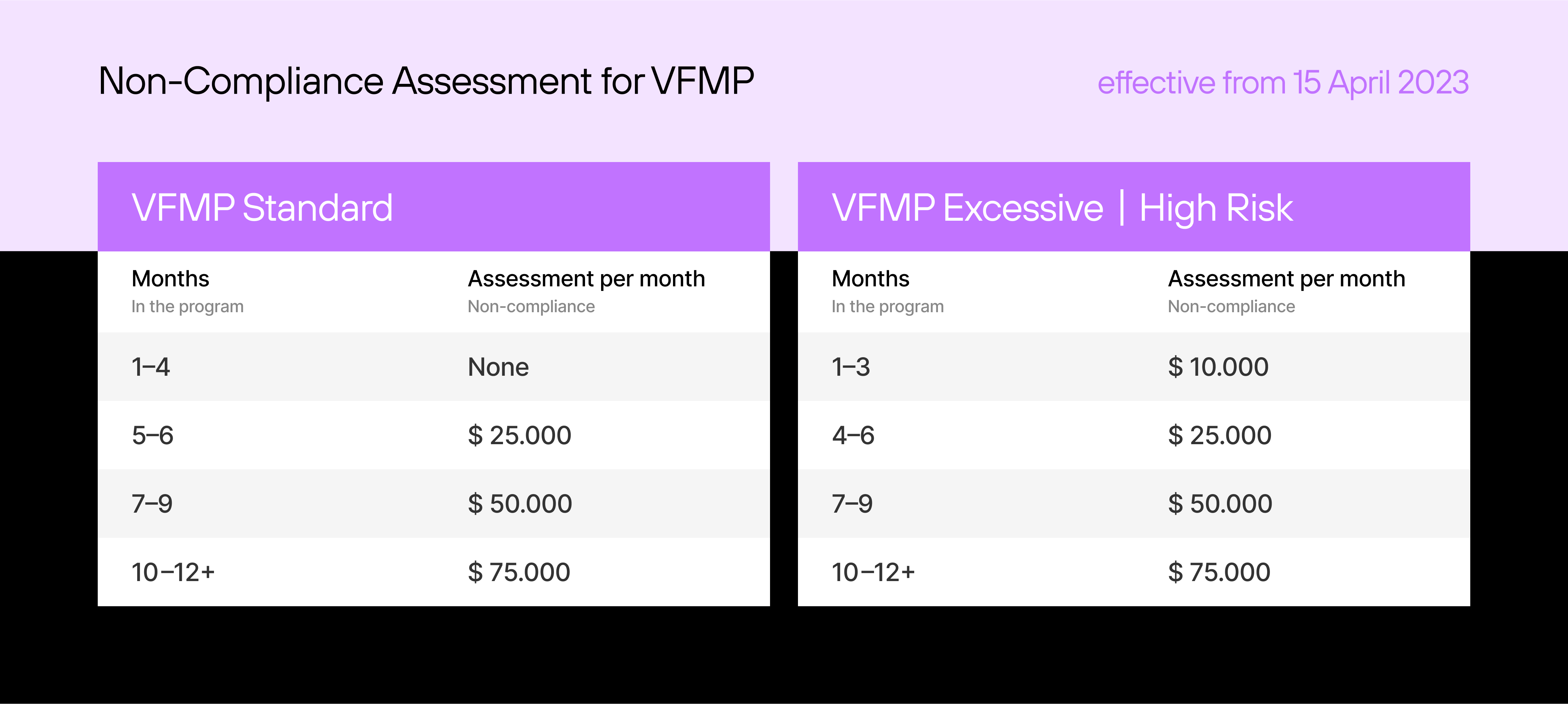 vfmp standard vs vfmp excessive after