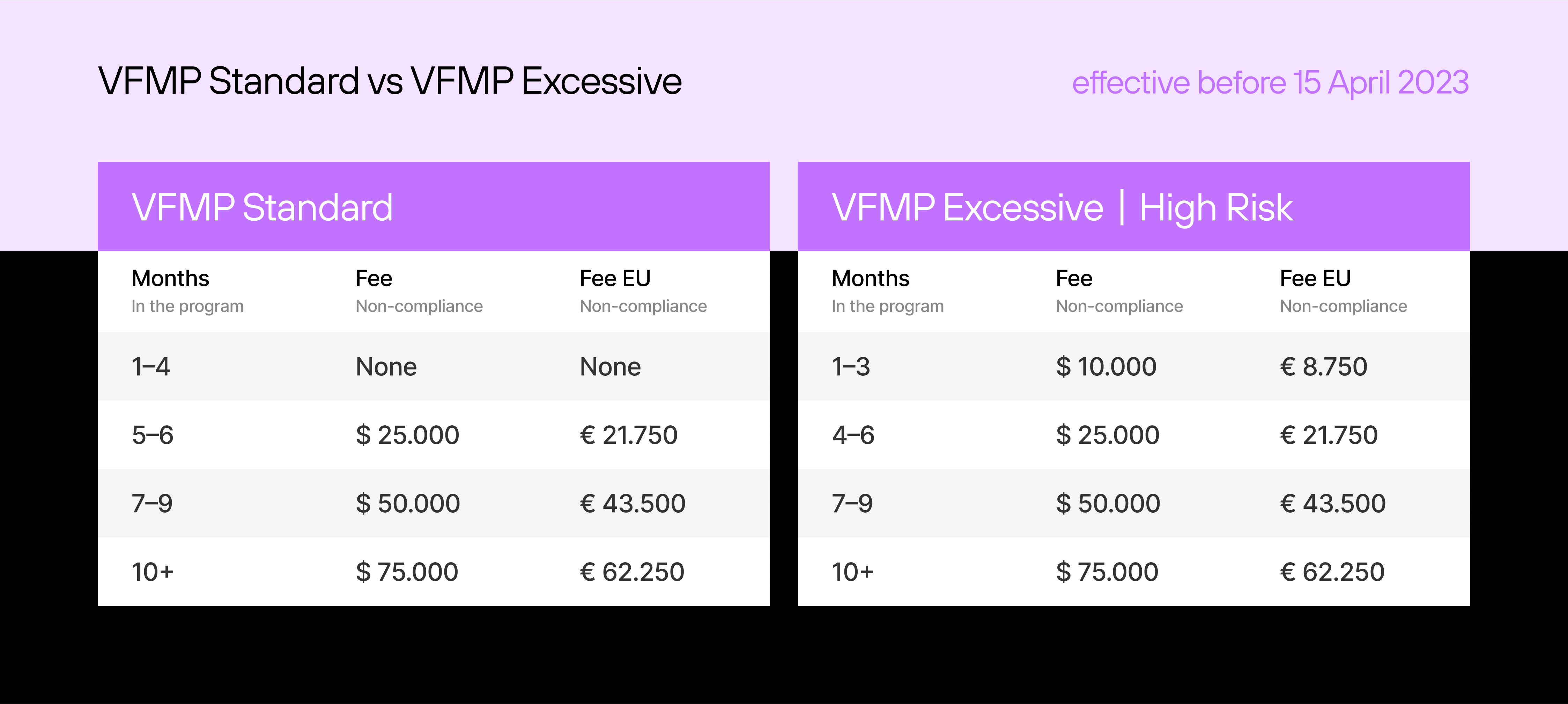 vfmp standard vs vfmp excessive before
