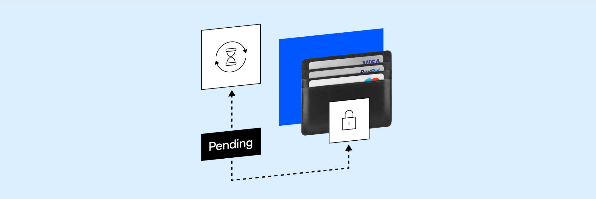 Credit Card Authorization Holds
