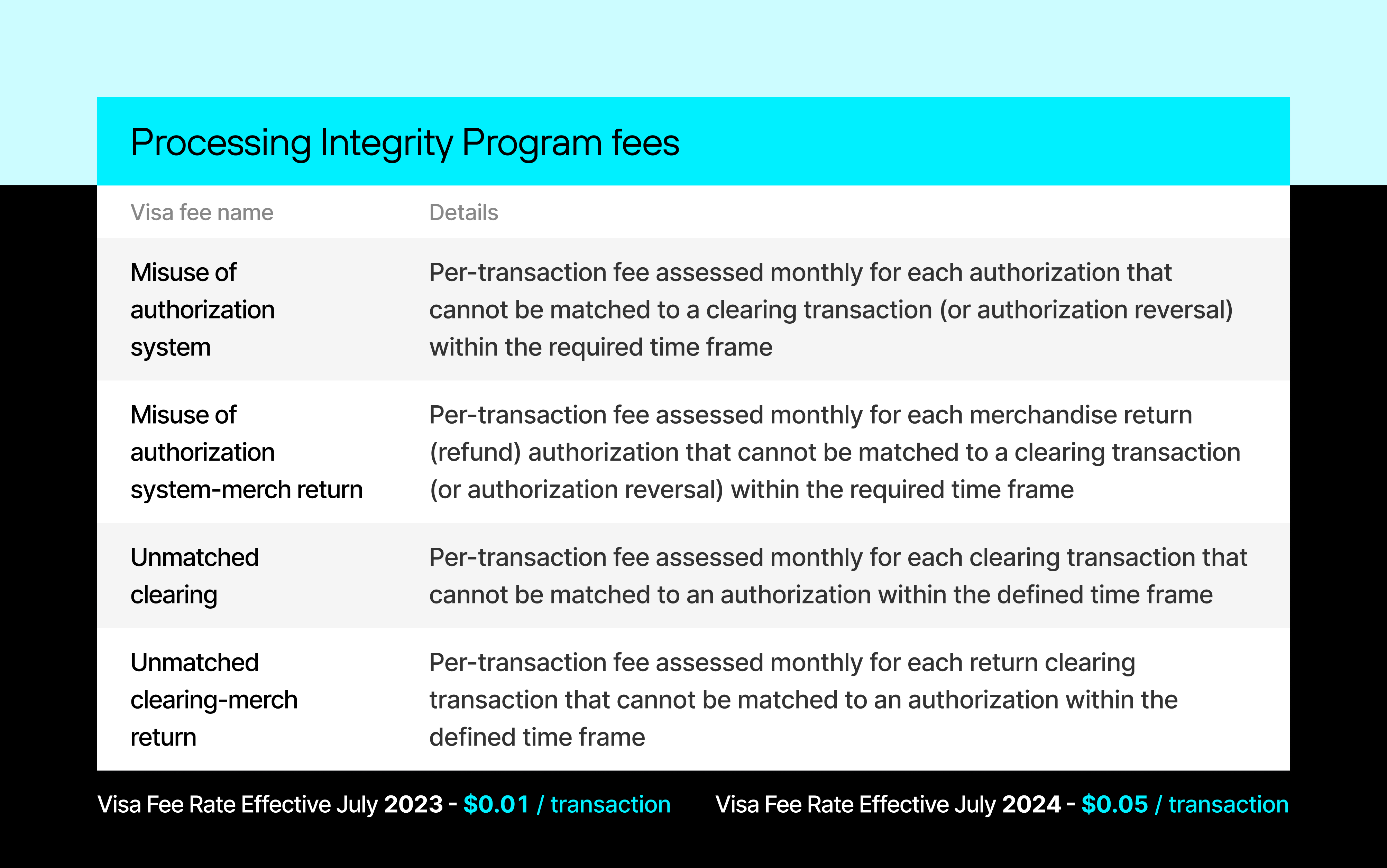 new visa fees