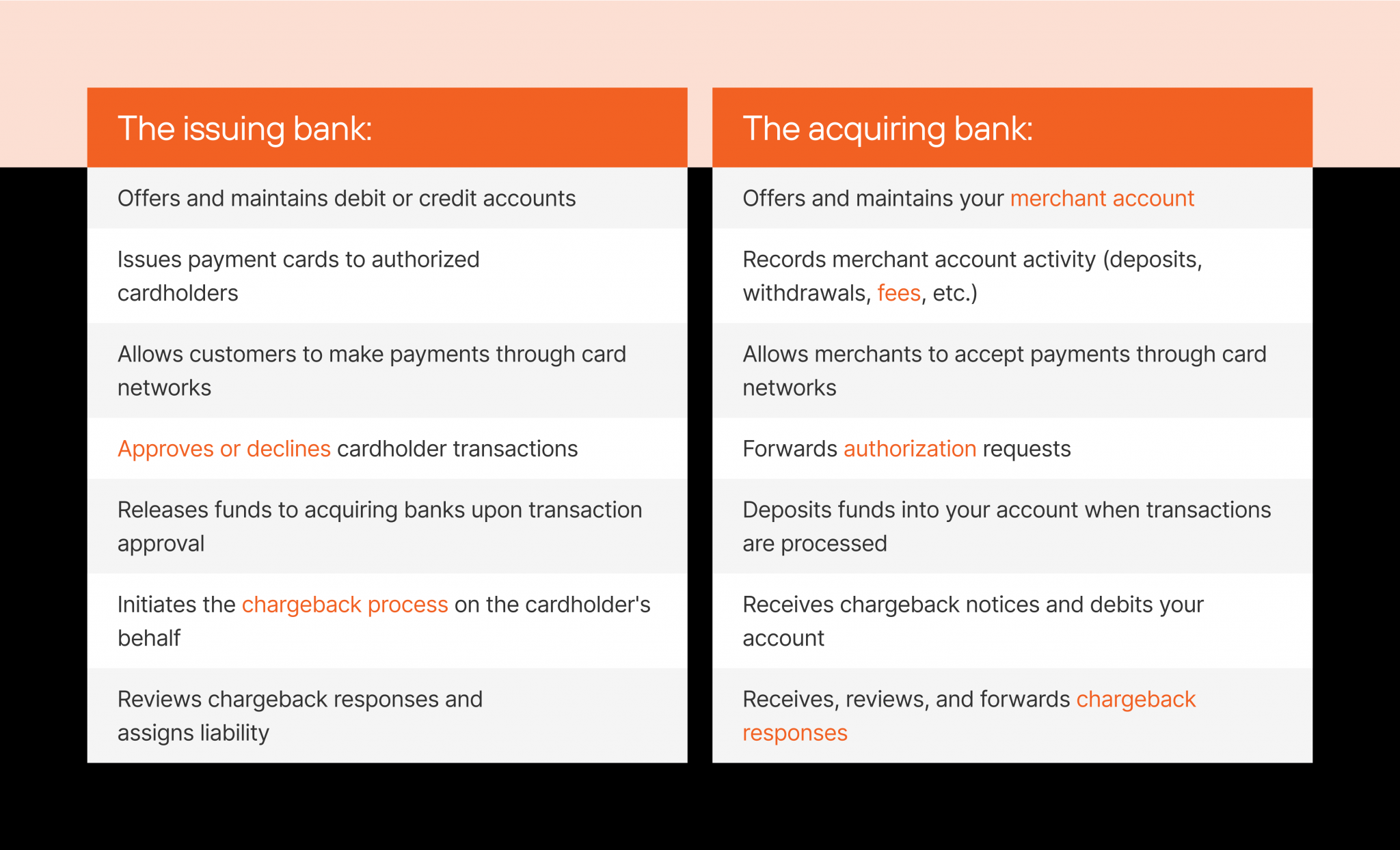 Acquiring Bank Vs Issuing Bank What S The Difference Between The Two