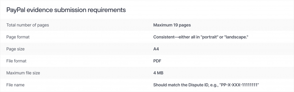 PayPal evidence submission requirements Total number of pages: Maximum 19 pages Page format: Consistent—either all in 