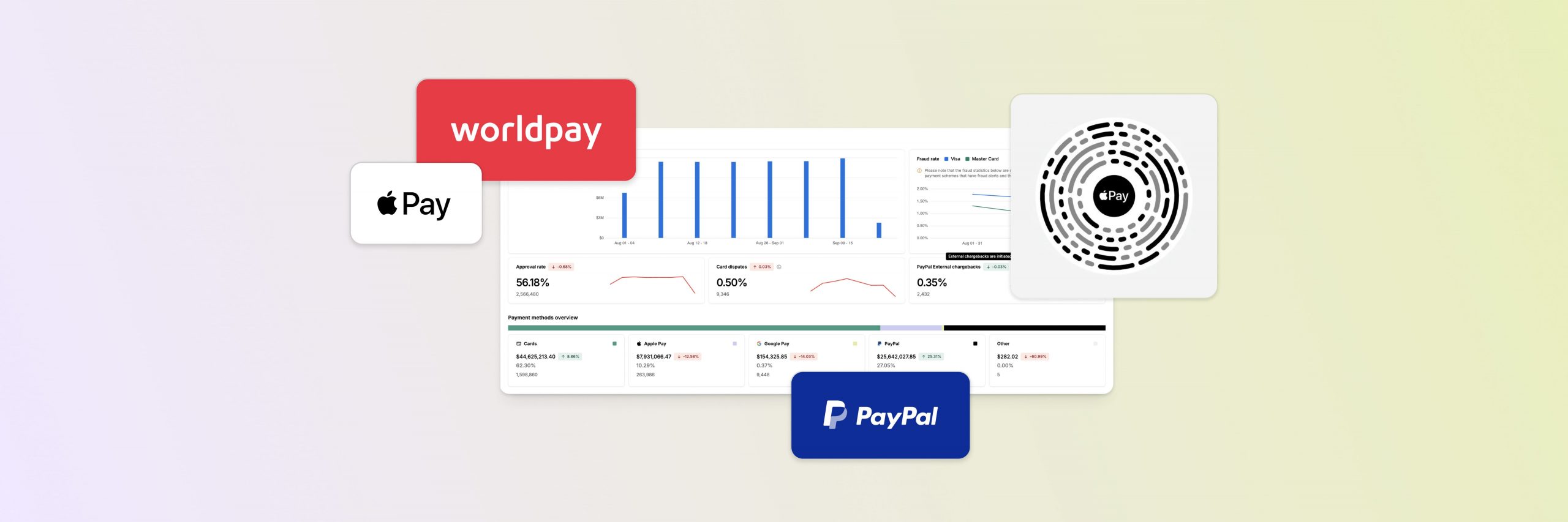 Product Update—Worldpay Partnership, Dispute Automation via Hub & More