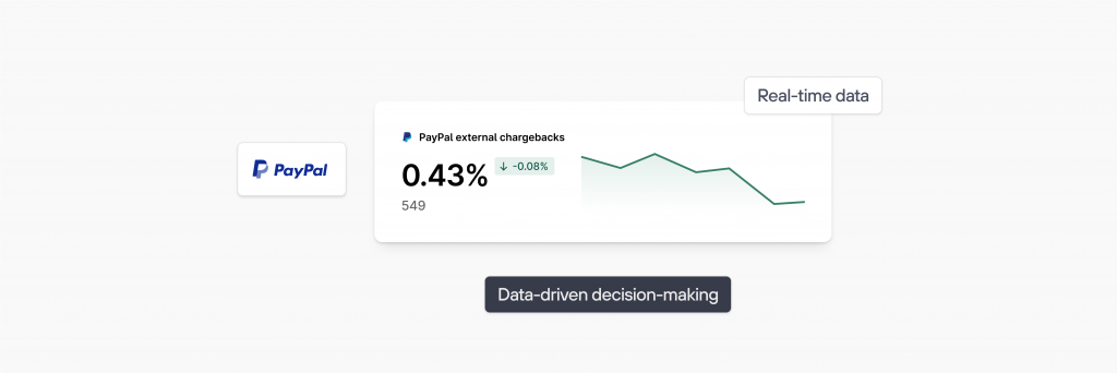 Data driven insights