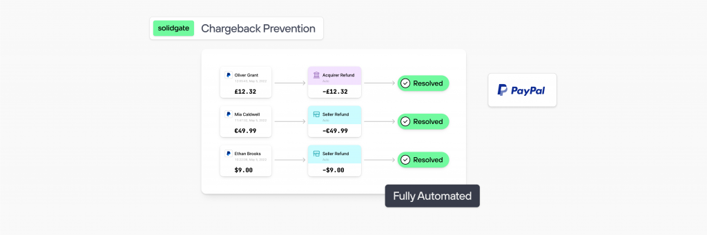 Fully automated chargeback prevention