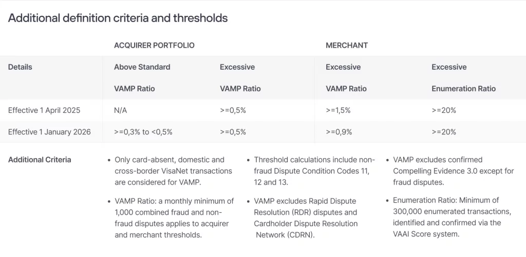 VAMP additional criteria 1