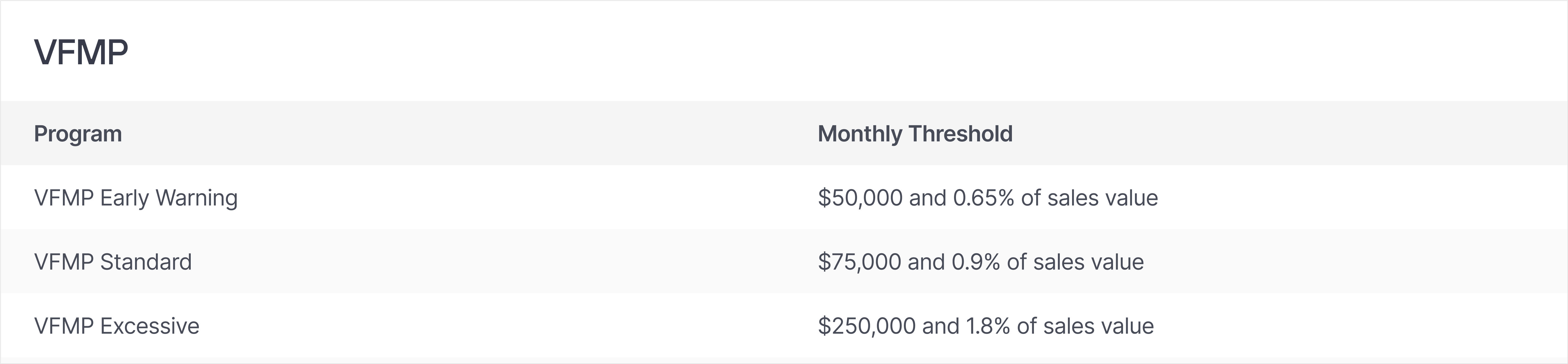 VFMP thresholds