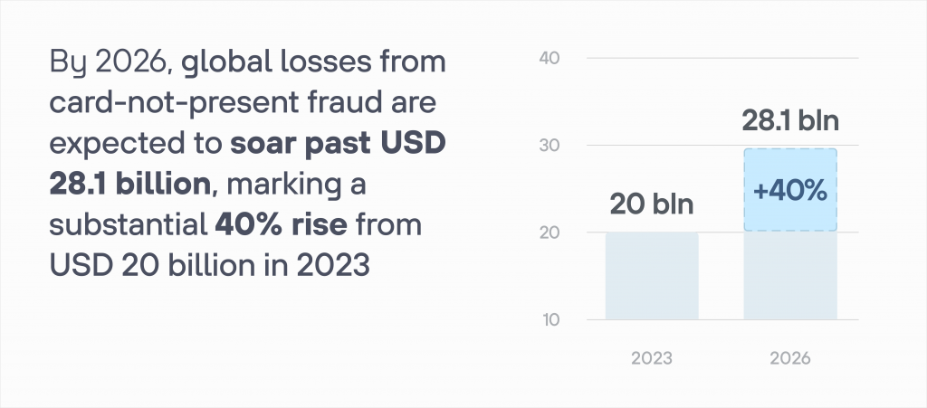 card not present fraud losses 1