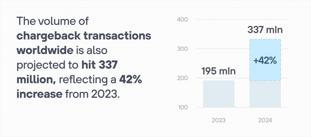 chargebacks volume worldwide 1