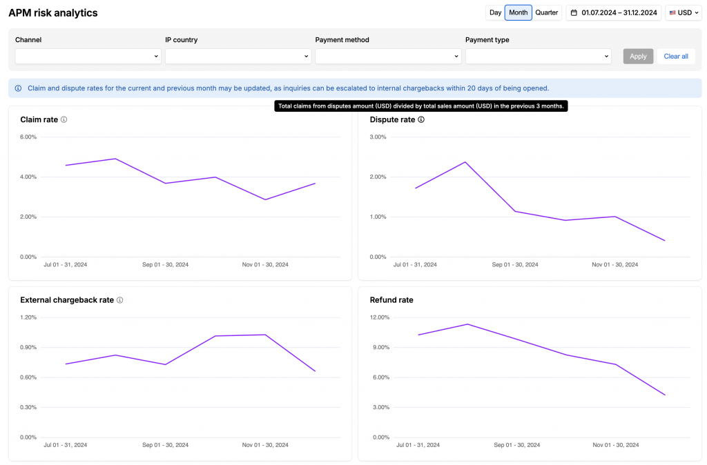 APM risk metrics