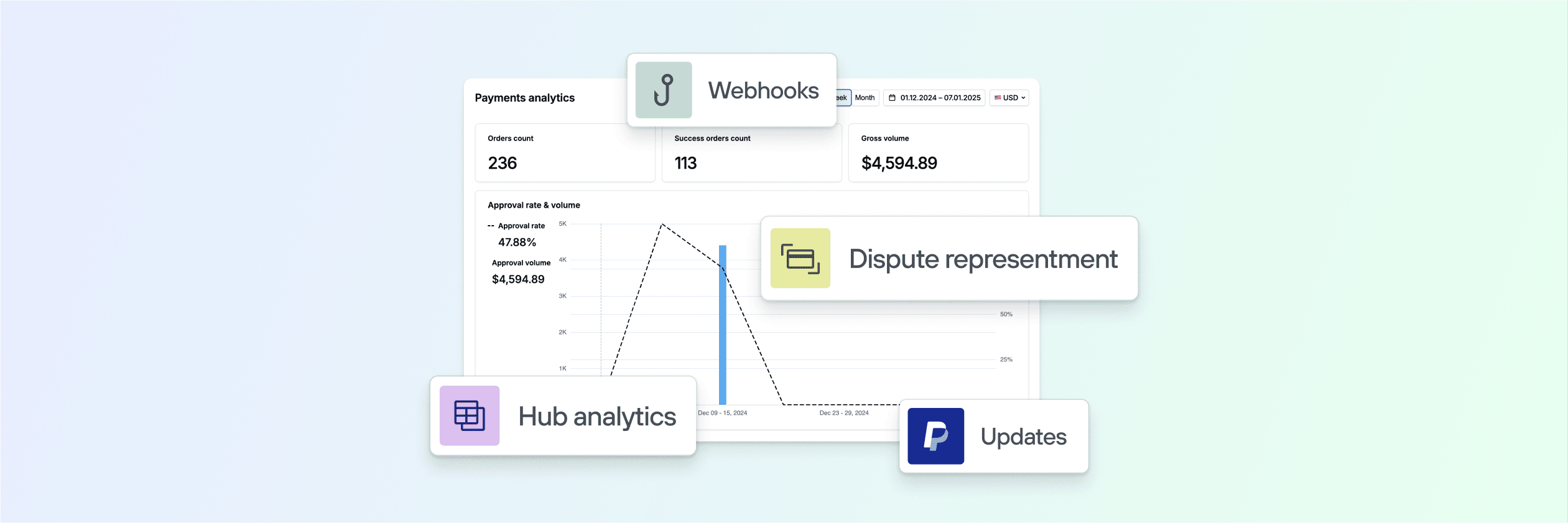 Product update—Card dispute representment, HUB analytics & more