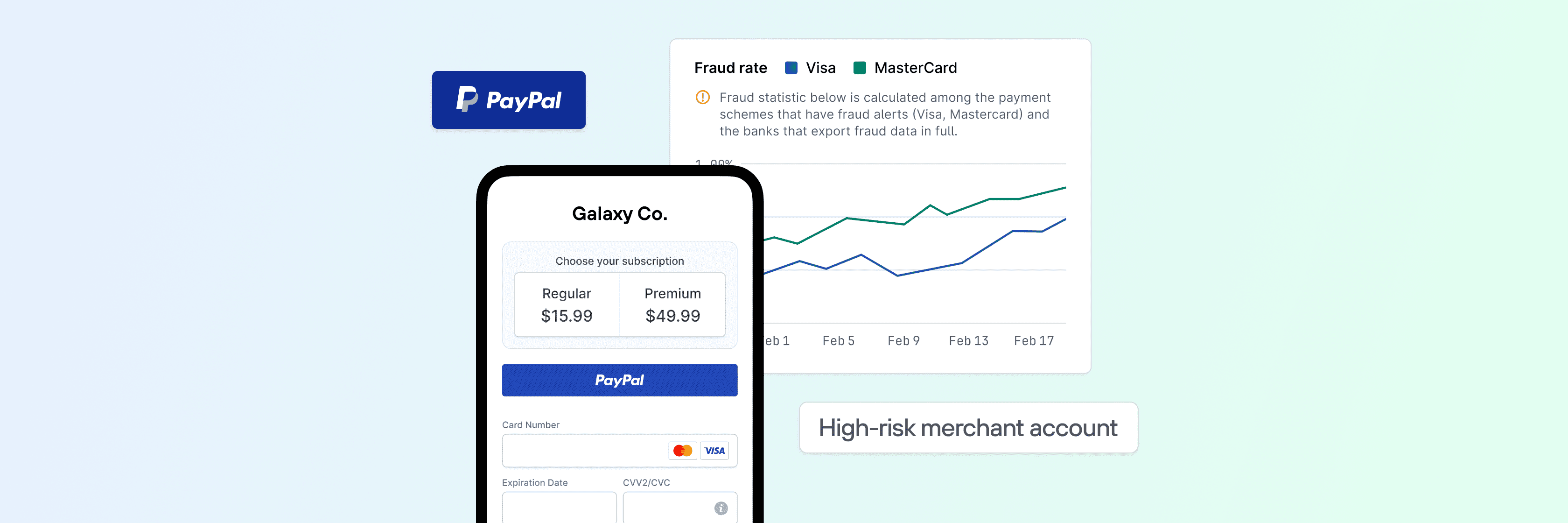 A phone checkout page with PayPal and graphs illustrating increasing PayPal fraud and chargeback metrics