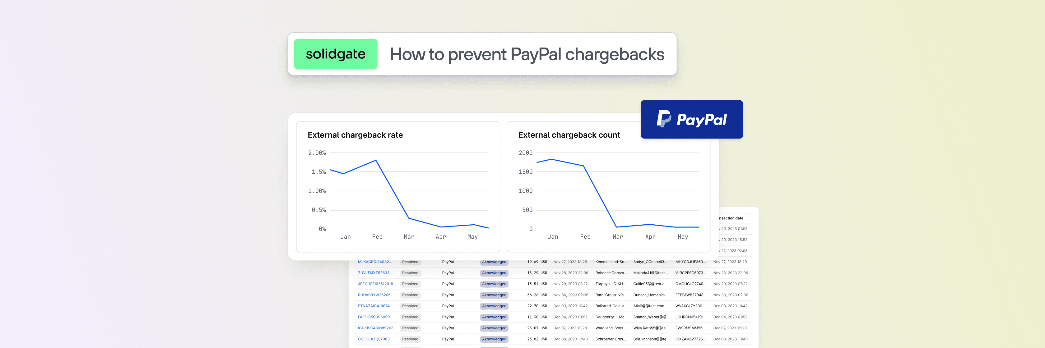 PayPal chargebacks prevention