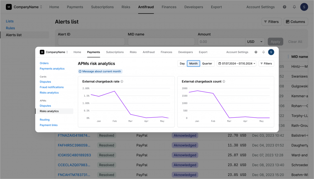 A graph illustrating a steep drop in chargebacks on PayPal and other APMs in Solidgate admin dashboard