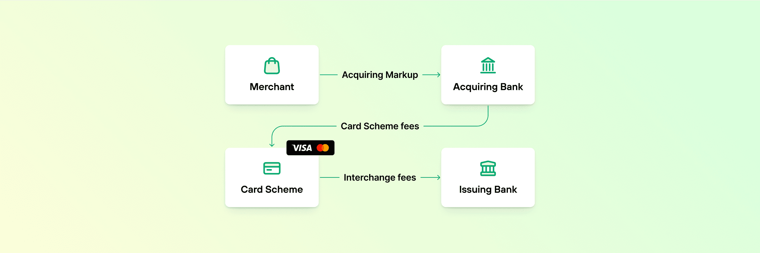 Unpacking Interchange fees and IC++