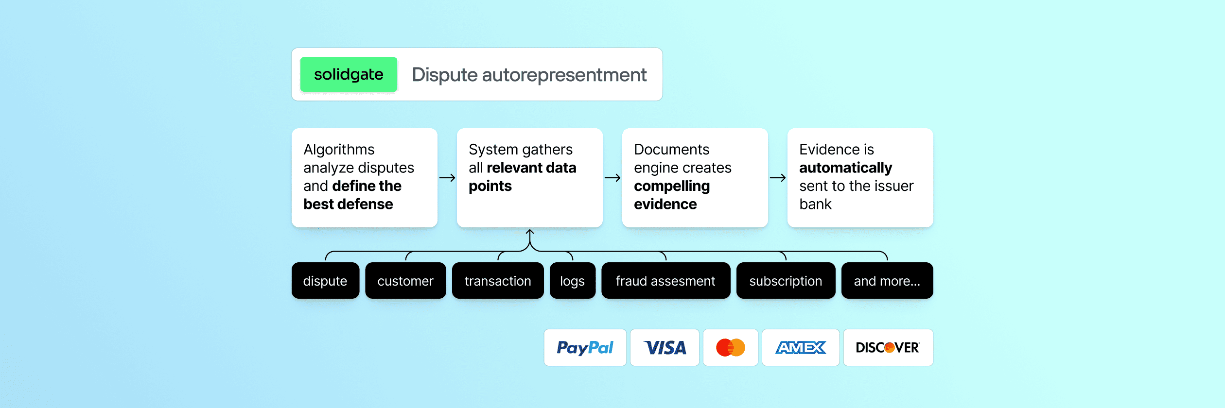 autorepresentment