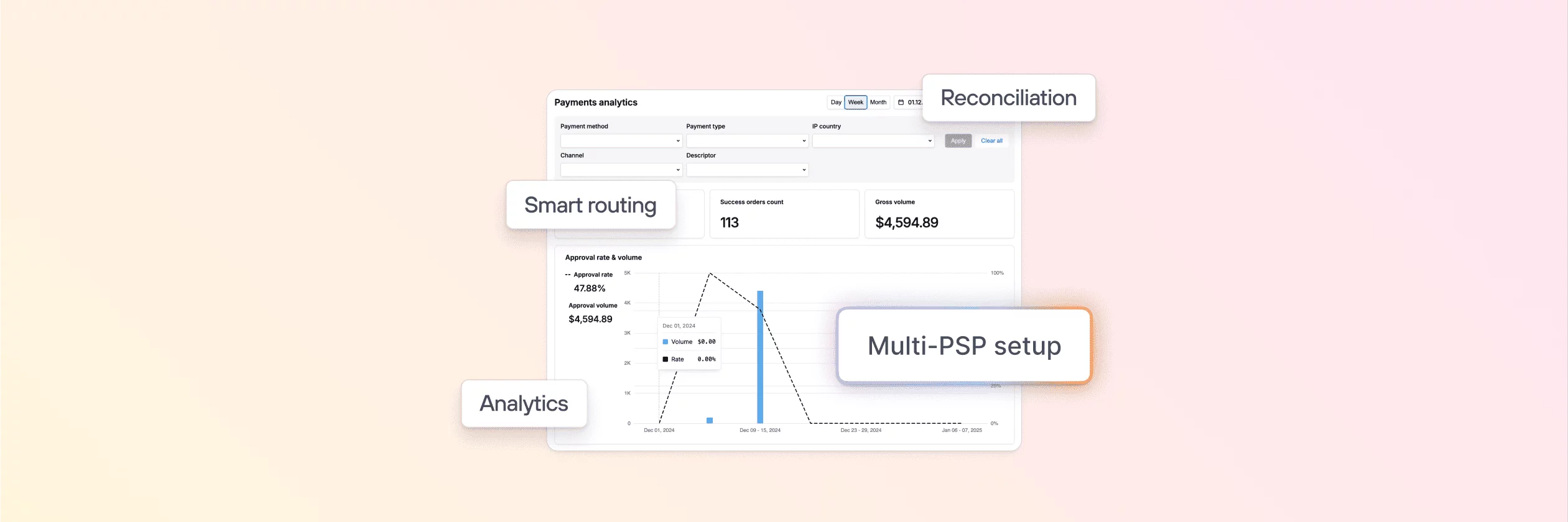 Payment orchestration platforms: When do you need them?