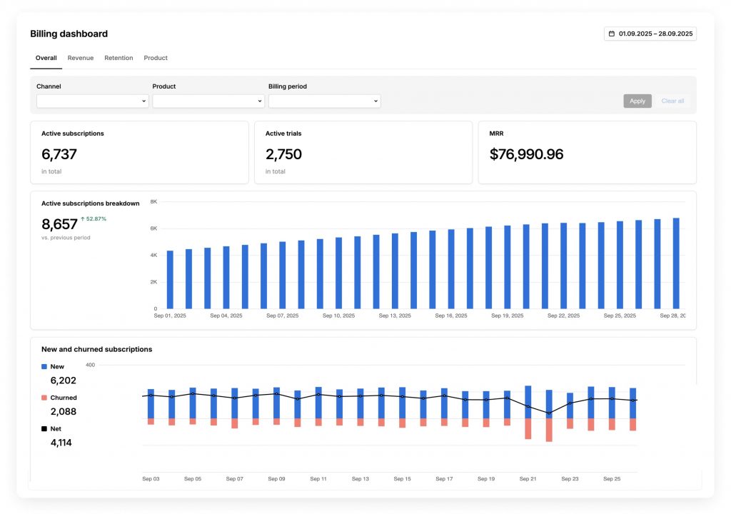 Billing dashboard