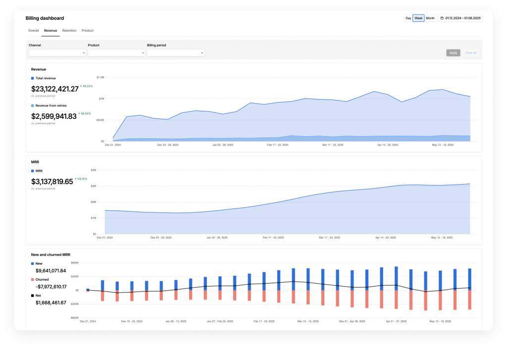 Revenue tab 2